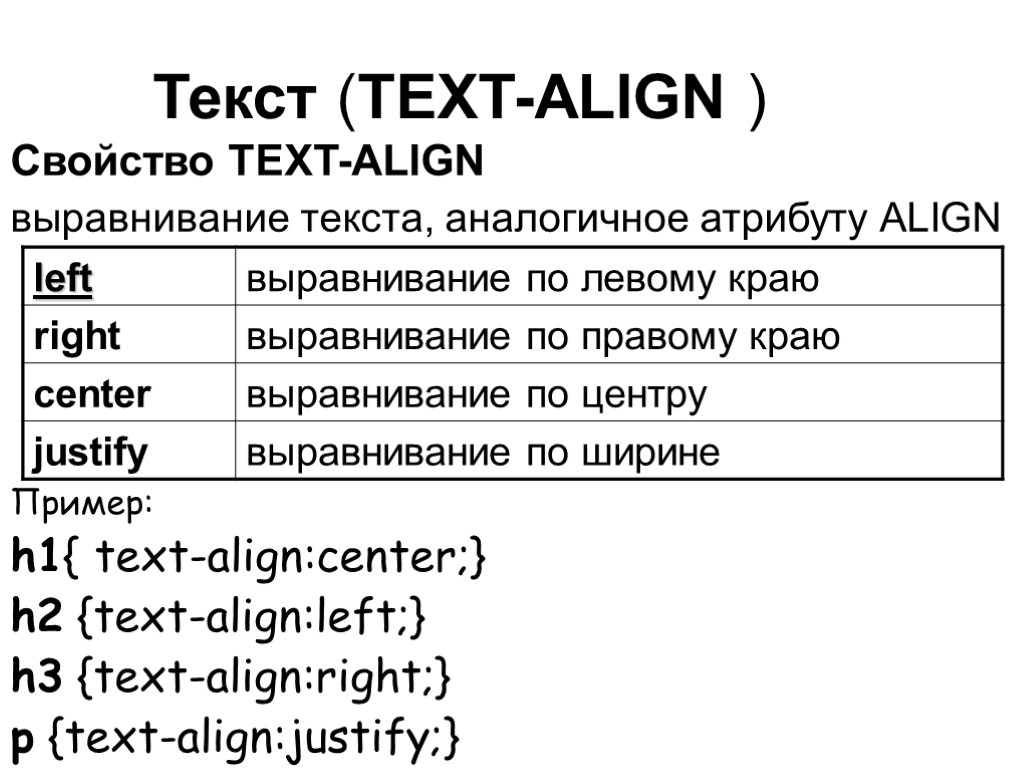 Текст (TEXT-ALIGN ) Свойство TEXT-ALIGN выравнивание текста, аналогичное атрибуту ALIGN Пример: h1{ text-align:center;} h2
